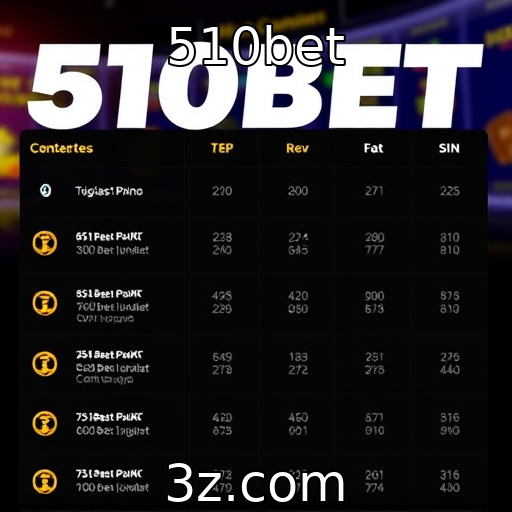 Mudanças nas preferências dos jogadores de cassino online